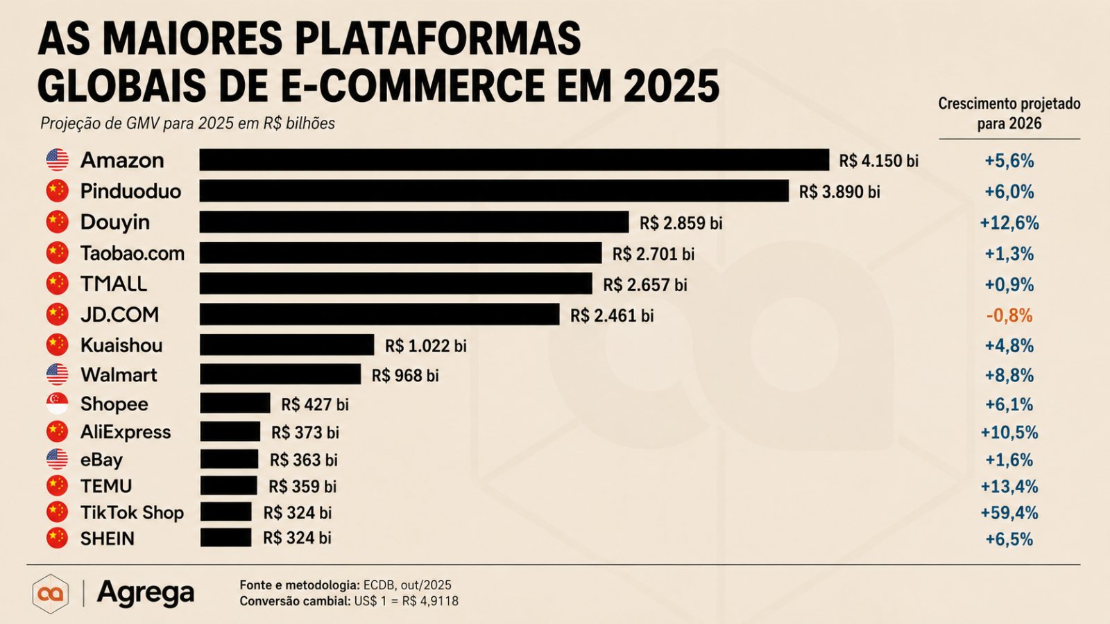 A corrida agora é dos ecossistemas, não dos marketplaces